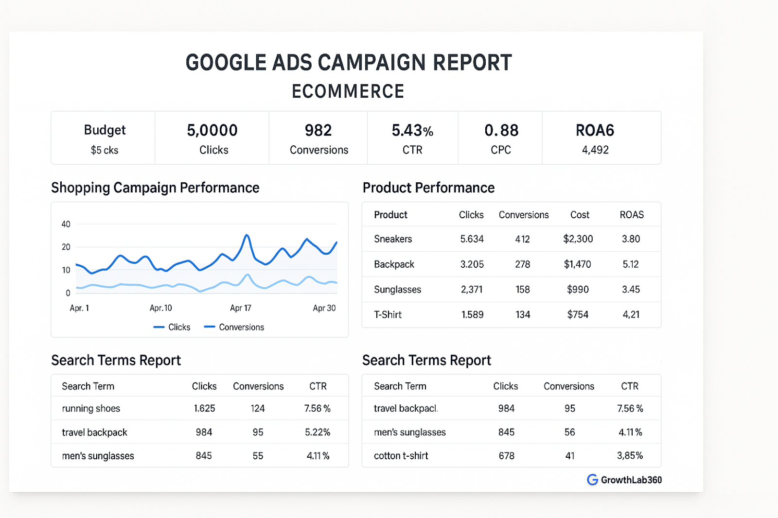 Scaling Google Ads in 2026 Isn’t About Spending More — It’s About Spending Smarter